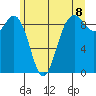 Similk Bay tide chart for Sunday, June 8, 2025