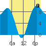Similk Bay tide chart for Monday, June 9, 2025