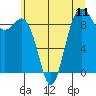 Similk Bay tide chart for Friday, July 11, 2025