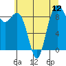Similk Bay tide chart for Saturday, July 12, 2025
