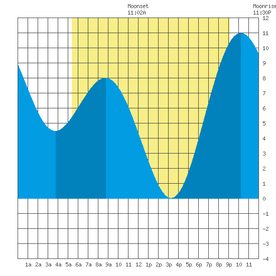 Similk Bay tide chart for Tuesday, July 15, 2025