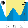 Similk Bay tide chart for Thursday, July 17, 2025