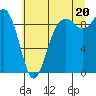 Similk Bay tide chart for Sunday, July 20, 2025