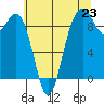 Similk Bay tide chart for Wednesday, July 23, 2025