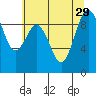 Similk Bay tide chart for Tuesday, July 29, 2025