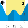 Similk Bay tide chart for Wednesday, July 2, 2025