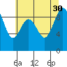 Similk Bay tide chart for Wednesday, July 30, 2025