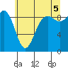 Similk Bay tide chart for Saturday, July 5, 2025