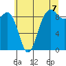 Similk Bay tide chart for Monday, July 7, 2025