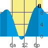 Similk Bay tide chart for Tuesday, July 8, 2025