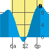 Similk Bay tide chart for Wednesday, July 9, 2025
