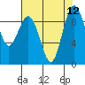 Similk Bay tide chart for Tuesday, August 12, 2025