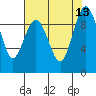 Similk Bay tide chart for Wednesday, August 13, 2025