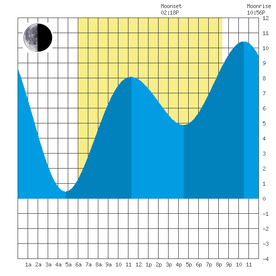 Similk Bay tide chart for Friday, August 15, 2025