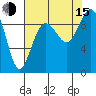 Similk Bay tide chart for Friday, August 15, 2025