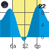 Similk Bay tide chart for Friday, August 22, 2025