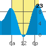 Similk Bay tide chart for Saturday, August 23, 2025