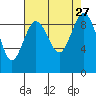 Similk Bay tide chart for Wednesday, August 27, 2025