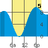 Similk Bay tide chart for Tuesday, August 5, 2025