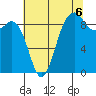 Similk Bay tide chart for Wednesday, August 6, 2025