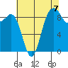 Similk Bay tide chart for Thursday, August 7, 2025