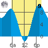 Similk Bay tide chart for Saturday, August 9, 2025
