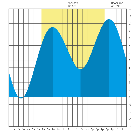 Similk Bay tide chart for Thursday, September 11, 2025
