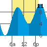 Similk Bay tide chart for Thursday, September 11, 2025