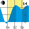 Similk Bay tide chart for Sunday, September 14, 2025