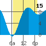 Similk Bay tide chart for Monday, September 15, 2025