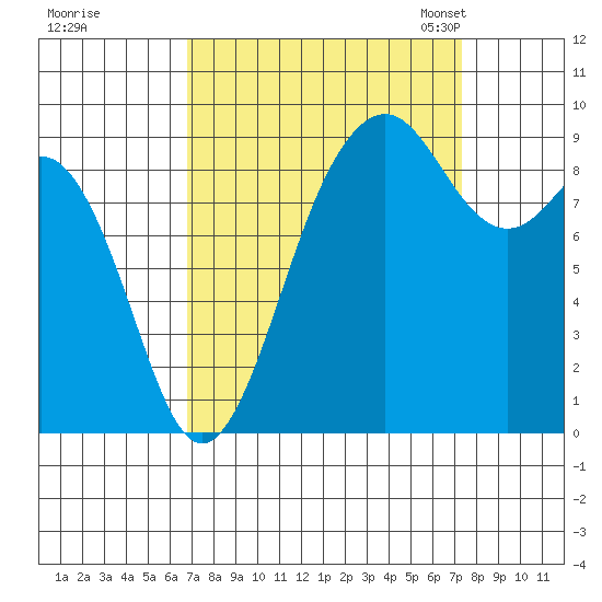 Similk Bay tide chart for Tuesday, September 16, 2025