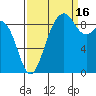 Similk Bay tide chart for Tuesday, September 16, 2025