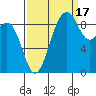 Similk Bay tide chart for Wednesday, September 17, 2025