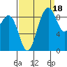 Similk Bay tide chart for Thursday, September 18, 2025