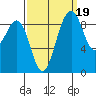 Similk Bay tide chart for Friday, September 19, 2025