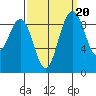Similk Bay tide chart for Saturday, September 20, 2025