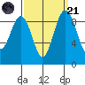 Similk Bay tide chart for Sunday, September 21, 2025