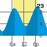 Similk Bay tide chart for Tuesday, September 23, 2025
