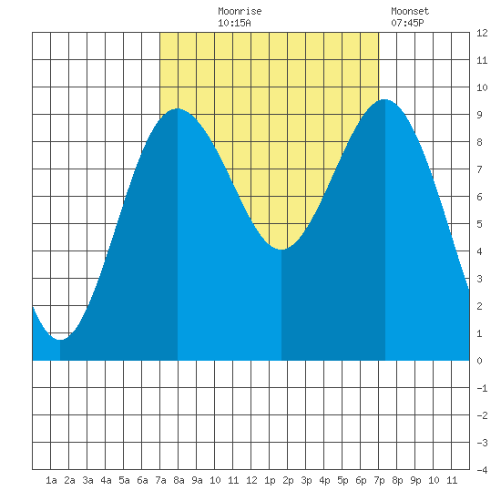 Similk Bay tide chart for Wednesday, September 24, 2025