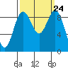 Similk Bay tide chart for Wednesday, September 24, 2025