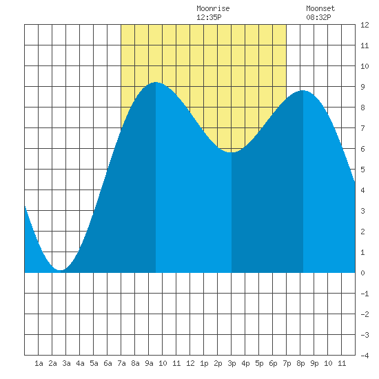Similk Bay tide chart for Friday, September 26, 2025