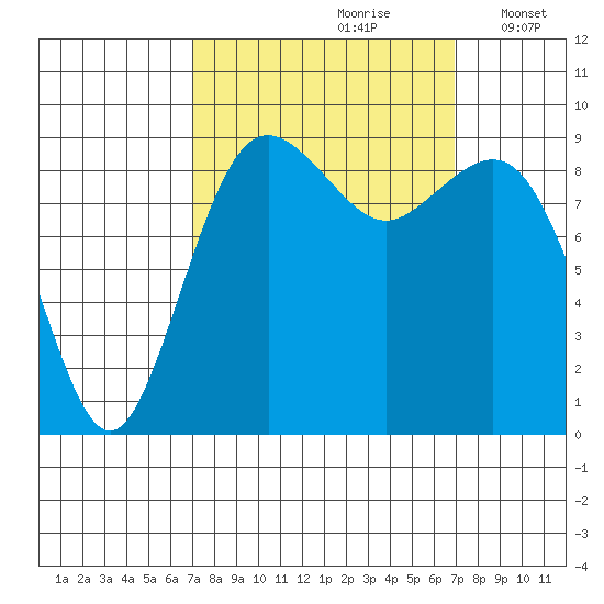 Similk Bay tide chart for Saturday, September 27, 2025