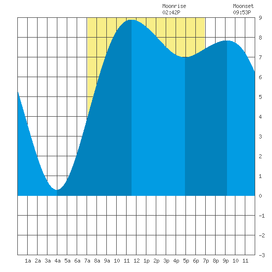 Similk Bay tide chart for Sunday, September 28, 2025