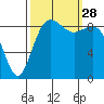 Similk Bay tide chart for Sunday, September 28, 2025