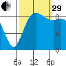 Similk Bay tide chart for Monday, September 29, 2025