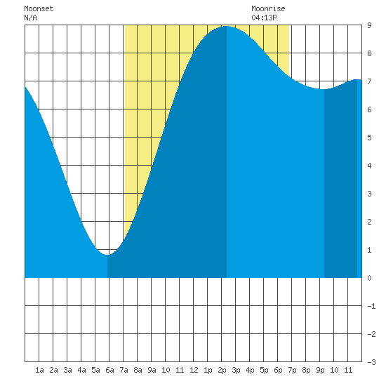 Similk Bay tide chart for Tuesday, September 30, 2025