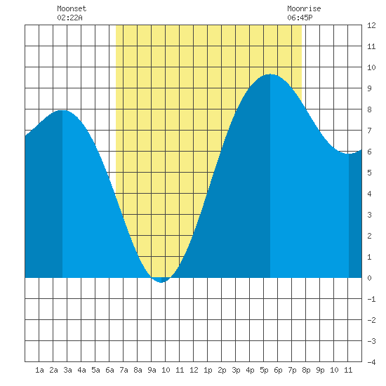 Similk Bay tide chart for Thursday, September 4, 2025
