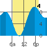 Similk Bay tide chart for Thursday, September 4, 2025