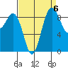 Similk Bay tide chart for Saturday, September 6, 2025
