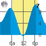 Similk Bay tide chart for Sunday, September 7, 2025